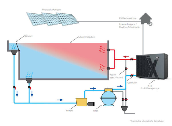 KAUT KTX 32 Pool-Wärmepumpe 31,5 kW | Heizen | Kühlen | 400 Volt