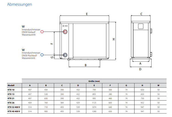 KAUT KTX 32 Pool-Wärmepumpe 31,5 kW | Heizen | Kühlen | 400 Volt