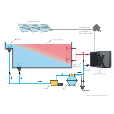 KAUT KTX 40 Pool-Wärmepumpe 40,0 kW | Heizen | Kühlen | 400 Volt