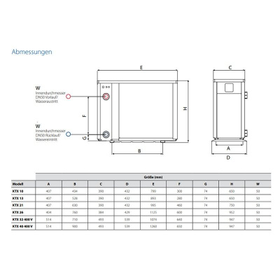 KAUT KTX 40 Pool-Wärmepumpe 40,0 kW | Heizen | Kühlen | 400 Volt