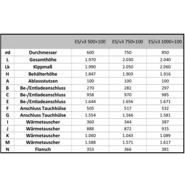 ES/v3 1000/100 Liter Kombipufferspeicher 1.000 Liter mit 100 Liter Brauchwasser mit 2 Wärmetauschern