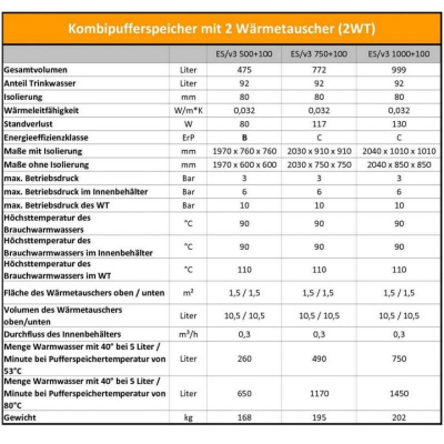 ES/v3 1000/100 Liter Kombipufferspeicher 1.000 Liter mit 100 Liter Brauchwasser mit 2 Wärmetauschern