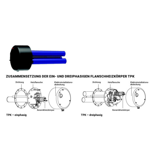 ES/TPK 210-12 Flansch-Heizstab mit gekapselten Keramikheizstäben 3.3 | 5-9 | 6.6 | 9 | 12 kW