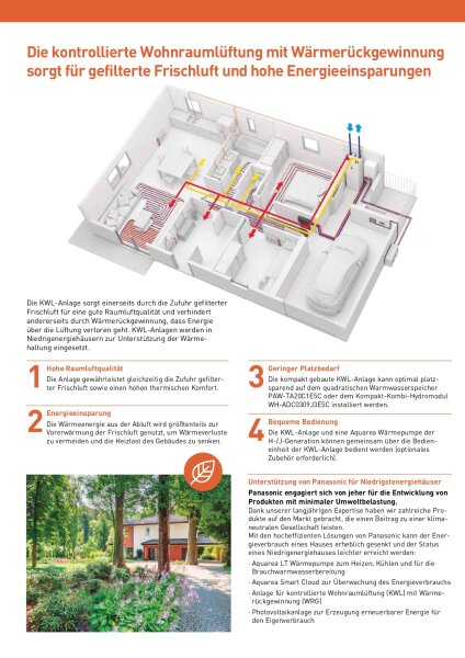 Panasonic PAW-A2W-VENTA-L KWL-Anlage mit Rotationswärmeübertrager