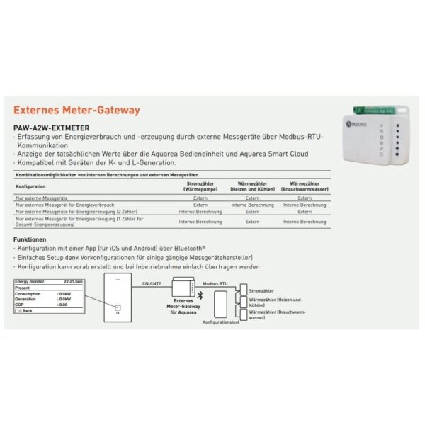 Panasonic Aquarea PAW-A2W-EXTMETER Externes Meter-Gateway für Geräte der Generation K | L