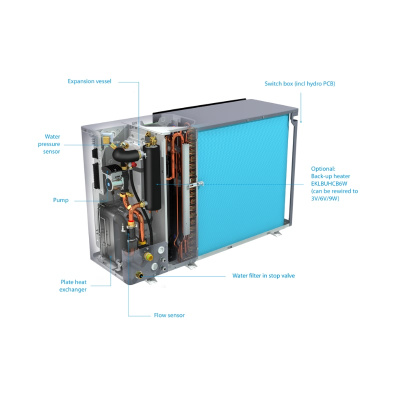 Daikin Altherma 3 M EBLA16D3V3 Luft-Wasser-Wärmepumpe Monoblock Heizen/Kühlen 16kW Heizstab 3kW 230V
