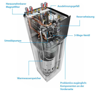 Daikin Altherma 3 H HT ECH2O Set EPRA18DW17 + ETSXB16P50E7 Wärmepumpe+Hydrobox/Speicher 500L HS 3 kW