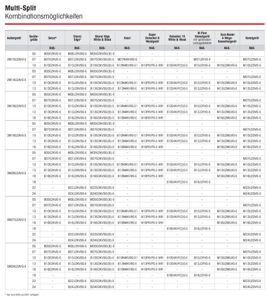 Toshiba RAS-2M14G3AVG-E 4,0 kW Multi-Split Außengerät für 2 Innengeräte | R32