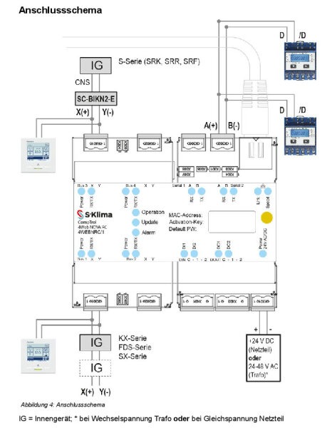 Stulz CompTrol 4Web 4WEBNRC