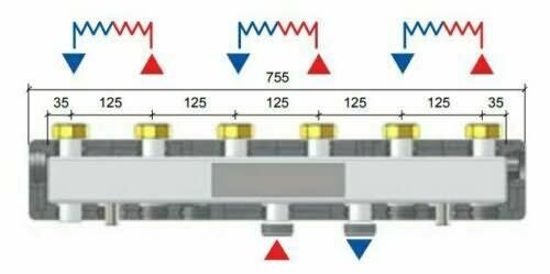 Modulverteilergruppe 3 gemischte Heizkreise mit Verteilerbalken Pumpengruppe