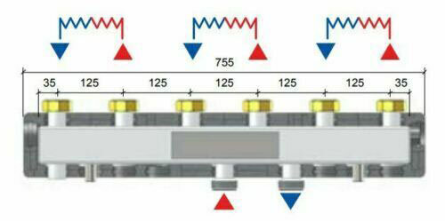Modulverteilergruppe 3 gemischte Heizkreise mit Verteilerbalken Pumpengruppe