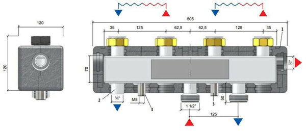 Modulverteilergruppe 1 x gemischt 1 x ungemischt Pumpengruppe mit Wilo Para, ESBE