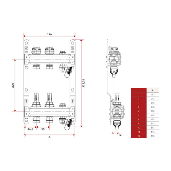 Fußbodenheizungsverteiler aus Edelstahl mit Topmeter für 3 Heizkreise