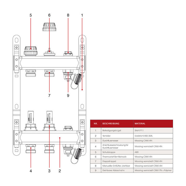 Fußbodenheizungsverteiler aus Edelstahl mit Topmeter für 6 Heizkreise