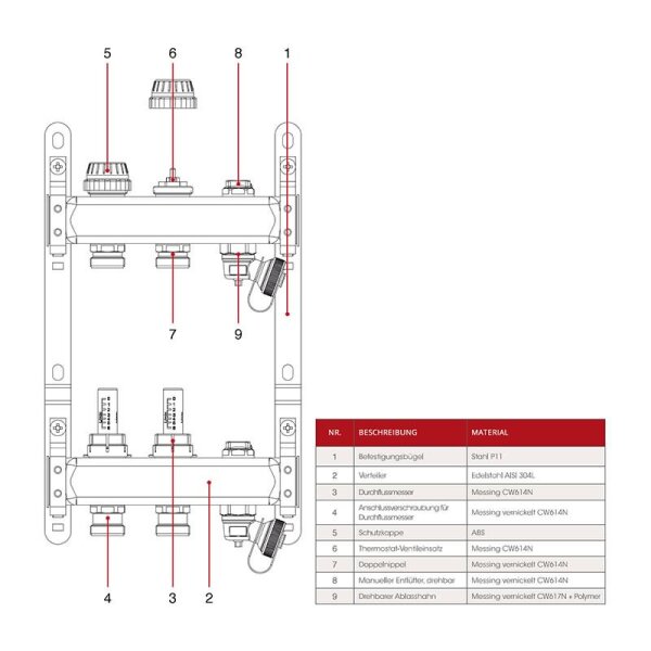 Fußbodenheizungsverteiler aus Edelstahl mit Topmeter für 11 Heizkreise