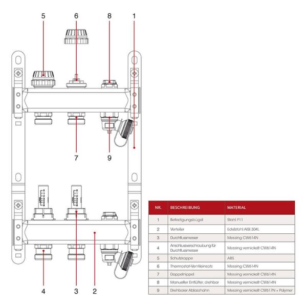 Fußbodenheizungsverteiler aus Edelstahl mit Topmeter für 12 Heizkreise