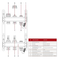 Fußbodenheizungsverteiler aus Edelstahl mit...