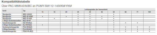 Mitsubishi Electric PAC-MMK40BC Multi Split Anschlussbox für PUMY-SM Außengeräte 1 - 4 Innengeräte