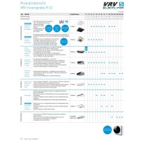 Daikin RXYA10A VRV 5 Außengerät R32 28,0 kW 400V