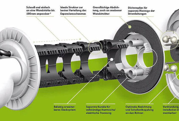 DOYMA DOYMAfix HP/O Wanddurchführung für Wärmepumpen und Klimaanlagen