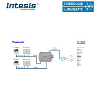 INTESIS IN771AIR00LO000 KNX-Klima-Gateway | Panasonic...
