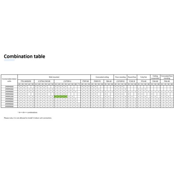 Daikin Set FTXA20CW + FTXA25CW + 2MXM50A2V1B(9/8) Wandgeräte Stylish WiFi 2,0/2,5 kW  R32 Klimaanlage