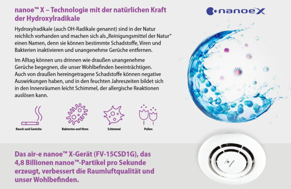 Panasonic FV-15CSD1G nanoe™-Generator als Deckeneinbaugerät zur Verbesserung der Raumluftqualität