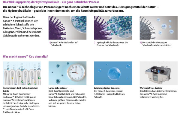Panasonic FV-15CSD1G nanoe™-Generator als Deckeneinbaugerät zur Verbesserung der Raumluftqualität