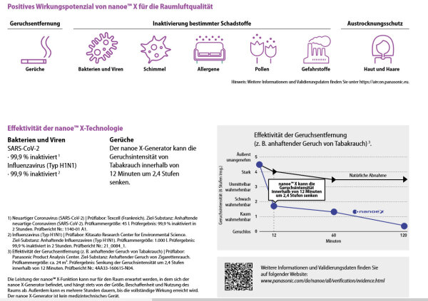 Panasonic FV-15CSD1G nanoe™-Generator als Deckeneinbaugerät zur Verbesserung der Raumluftqualität