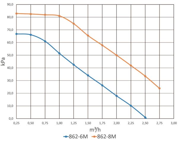 LK Armatur LK C/C 125 LK 862 R - Pumpengruppe - gemischter Heizkreis | DN 32 | 299464