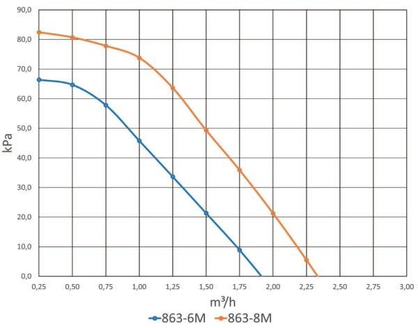 LK Armatur LK C/C 125 LK 863 - Pumpengruppe - gemischter Heizkreis | DN 32 | 299468