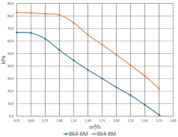 LK Armatur LK C/C 125 LK 864 - Pumpengruppe - gemischter Heizkreis | DN 32 | 299471
