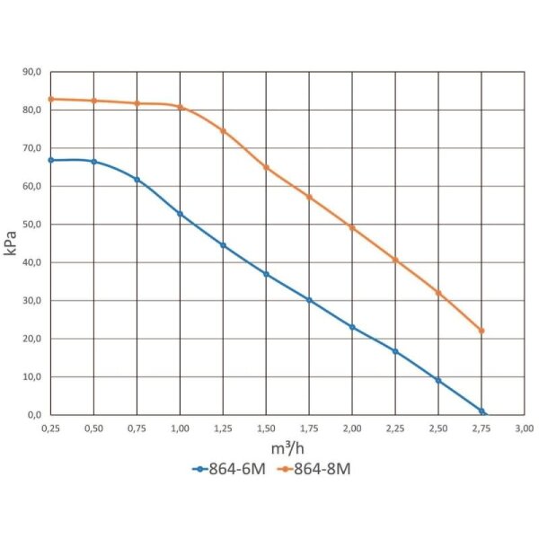 LK Armatur LK C/C 125 LK 864 - Pumpengruppe - gemischter Heizkreis | DN 25 | 299787