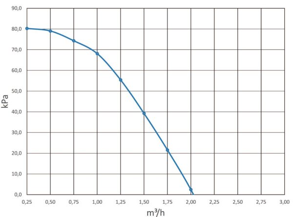 LK Armatur LK C/C 125 LK 865 - Pumpengruppe - gemischter Heizkreis | DN 25 | 299472