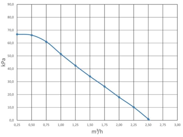 LK Armatur LK C/C 125 LK 867 - Pumpengruppe - gemischter Heizkreis | DN 25 | 299765