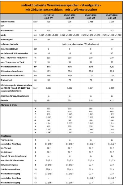 ELDOM ES/FVS 1000 indirekt beheizter Warmwasserspeicher mit 1 Wärmetauscher 1.000 Liter