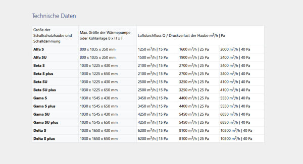 STAVOKLIMA Schallschutzhaube Alfa S für Wärmepumpen | H x B x T mm 1.035 x 800 x 350