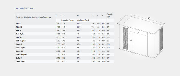 STAVOKLIMA Schallschutzhaube Delta S für Wärmepumpen | H x B x Tmm 1.650 x 1.150 x 430