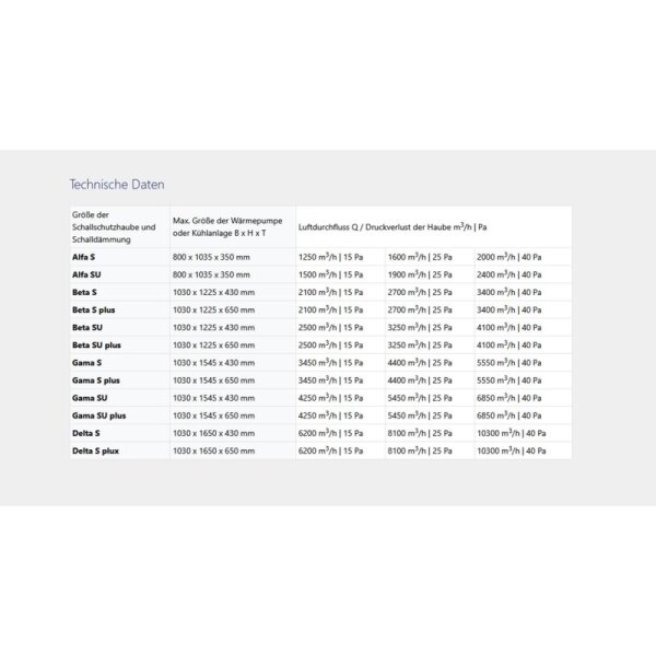 STAVOKLIMA Schallschutzhaube Delta S plus für Wärmepumpen | H x B x Tmm 1.650 x 1.030 x 650
