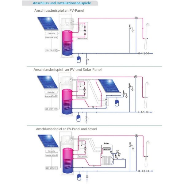 Tesy AquaThermica HPWH 4.11 FS 260 U 02 S Wärmepumpe 260 Liter | Wärmetauscher R290 Heizstab 1.5 kW