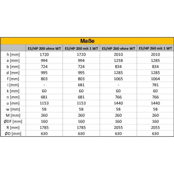 Tesy AquaThermica HPWH 4.11 FS 260 U 02 S Wärmepumpe 260 Liter | Wärmetauscher R290 Heizstab 1.5 kW