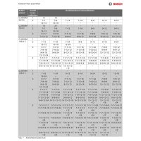 BOSCH CL5000M 79/3 E Multisplit Außengerät...