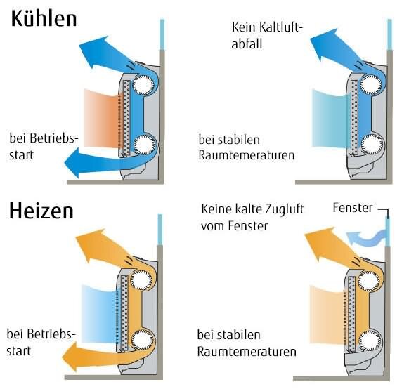 Fujitsu Set Mini-Truhengerät 3,5 kW - AGYG12KVCA + AOEG12KVCA für 1 Raum mit 35 - 40 m² | R32