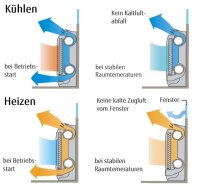 Fujitsu Set Mini-Truhengerät 3,5 kW - AGYG12KVCA +...