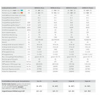 Fujitsu AOEG14KBCA2 4,0 kW Multi-Split...