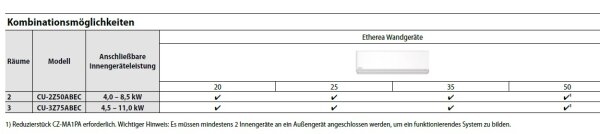 Panasonic CU-3Z75ABEC 7,5 kW Multi-Split Außengerät für 3 Inneneinheiten | R32 | Power Heat
