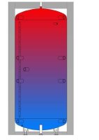 COSMO Pufferspeicher CPS500 ohne Wärmetauscher ohne...