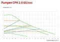 COSMO Hocheffizienzpumpe CPH 2.0 6-25 Rp 1" - G 1 1/2" 230 V, 180mm