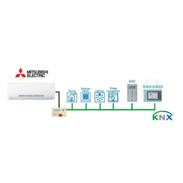 Mitsubishi Electric ME-AC-KNX1-V6 Schnittstelle