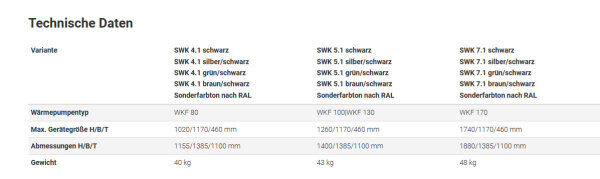 Remko Schallschutzhaube SWK4.1 WKF 80 (schwarz) für Wärmepumpen und Klimageräte